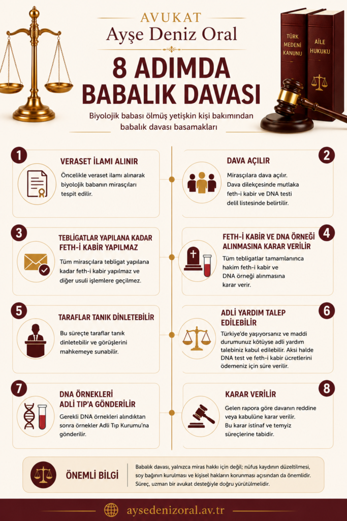 8 adımda babalık davasının aşamaları
