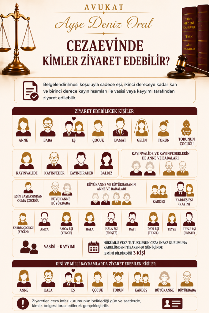 kimler cezaevinde ziyarete gelebilir