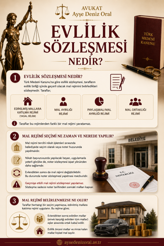 evlilik sözleşmesi nasıl yapılır