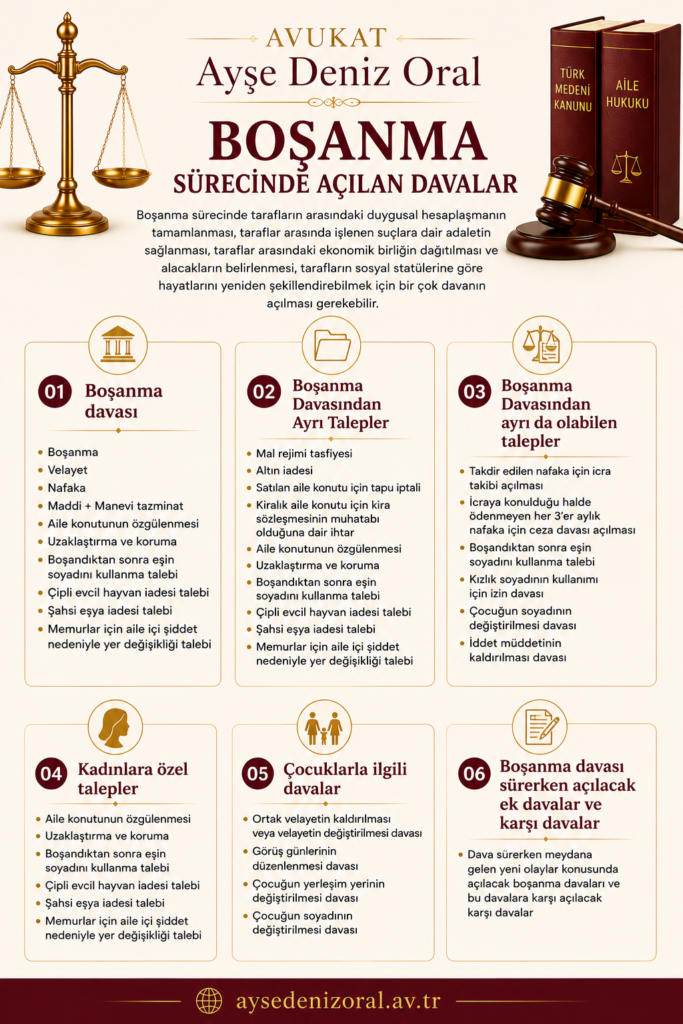 boşanma aşamasında açılan davalar