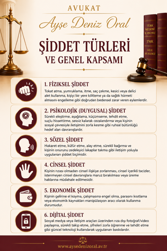 şiddet türleri ve uzaklaştırma