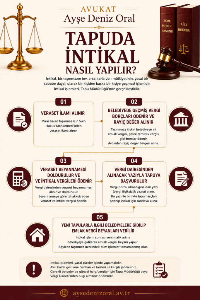 tapuda intikal basamakları