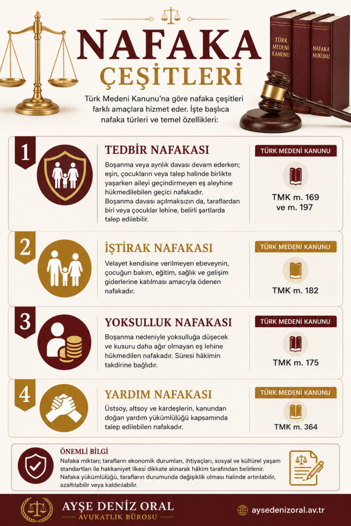 nafaka türleri samsun avukat