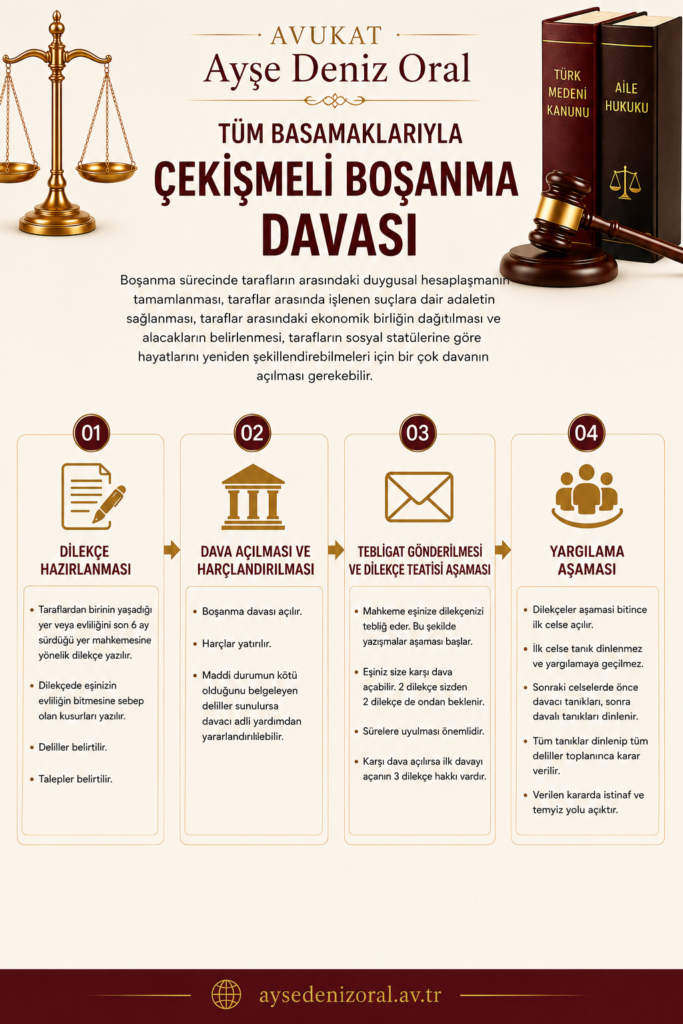 Çekişmeli boşanma davasının aşamaları