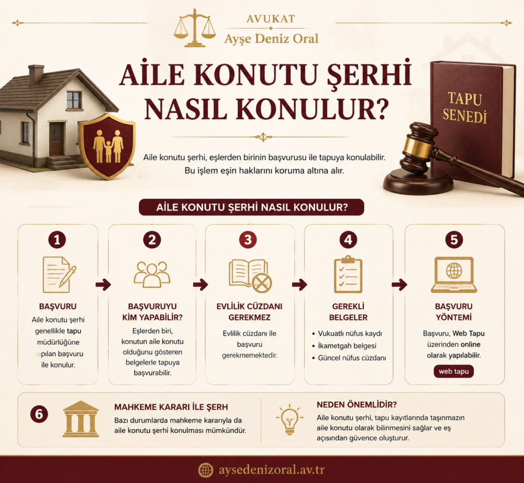 aile konutu şerhi nasıl konulur