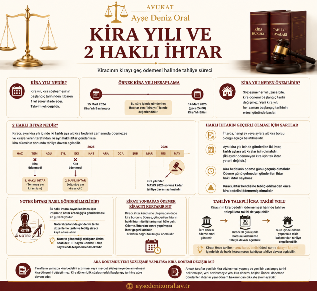 2 haklı ihtar