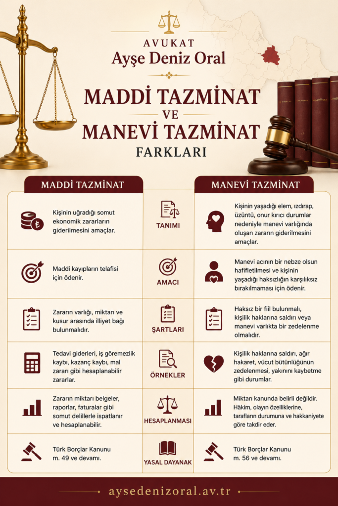 maddi ve manevi tazminatın farkları