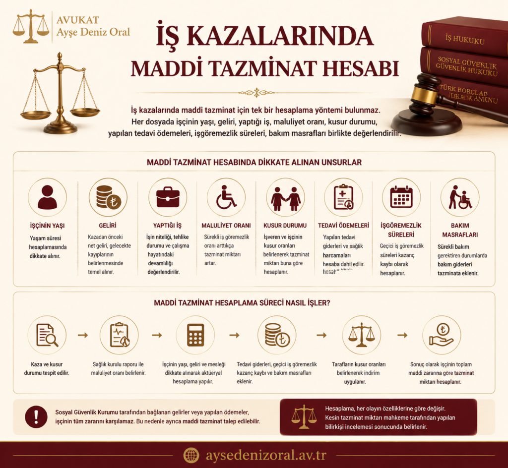 iş kazalarında maddi tazminat hesabı nasıl yapılır
