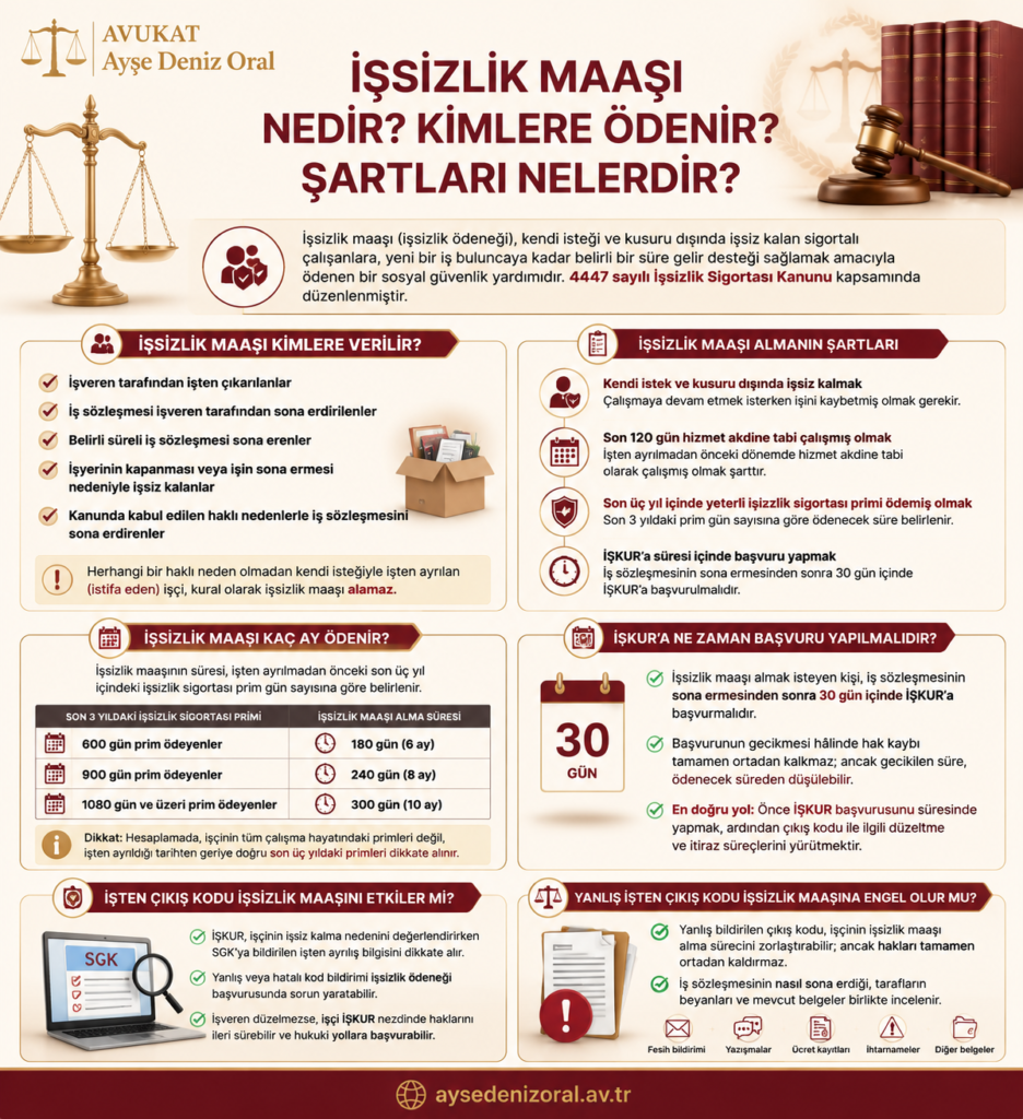 işsizlik maaşı süreler