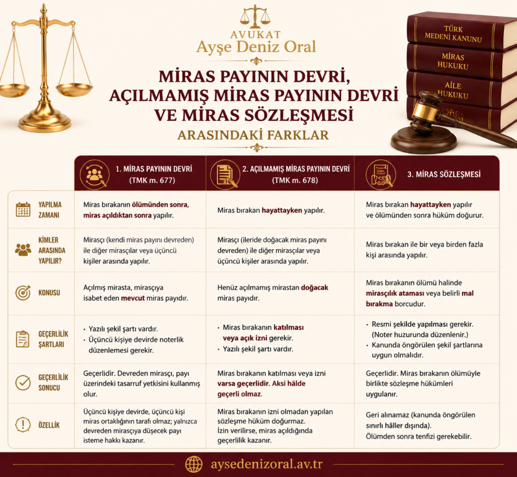 miras payinin devri acilmamis miras payinin devri ve miras paylasim sozlesmesi