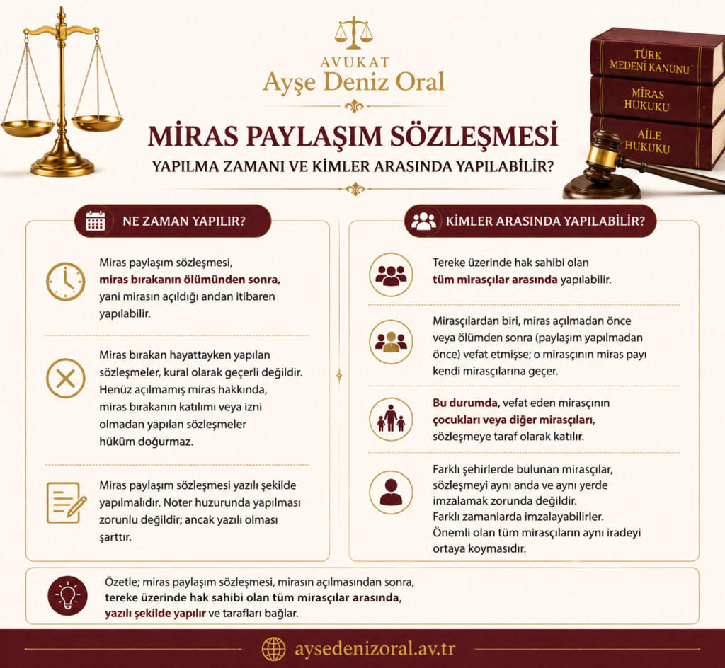 miras paylaşım sözleşmesi kimler arasında yapılır