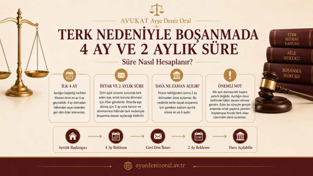 terk nedeniyle boşanmada ihtar süreleri